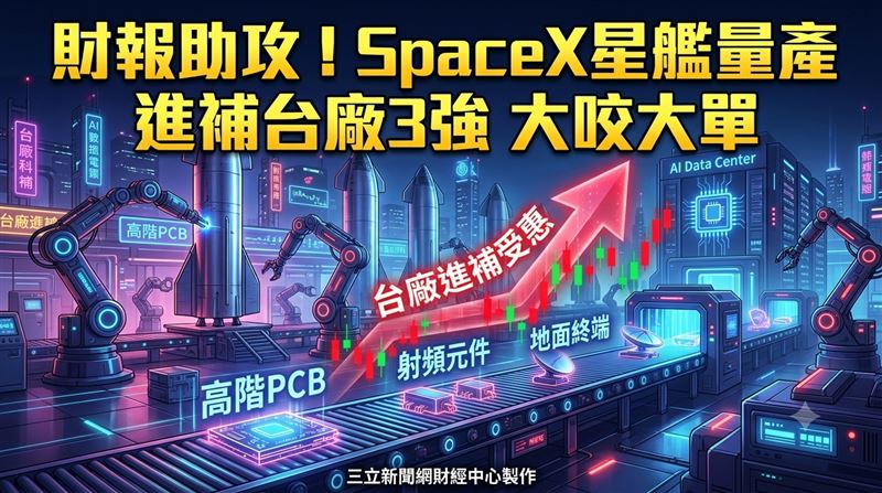 台灣供應鏈方面，隨SpaceX擴大低軌衛星、地面接收設備及星艦硬體部署，華通（2313）、昇達科（3491）與啟碁（6285）等相關業者受到市場關注。（圖／三立新聞網財經中心蕭榕AI製圖）