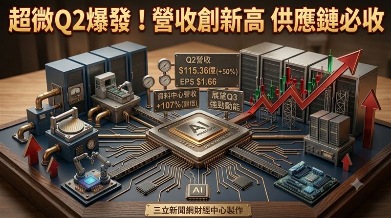 超微Q2財報好香　供應鏈4強必收