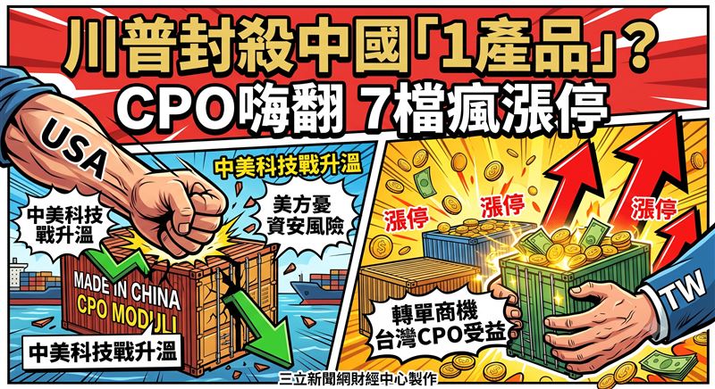 美國總統川普傳研擬限制中國製光收發模組進口,CPO台廠聯亞、全新等7檔攻漲停,市場看好供應鏈轉單商機。(圖/三立新聞網財經中心蕭榕AI製圖)
