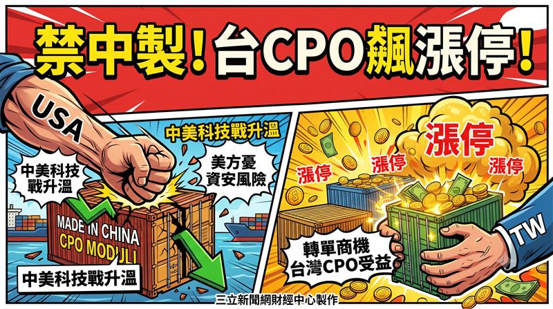 川普封殺中「1產品」？CPO嗨翻　7檔漲停