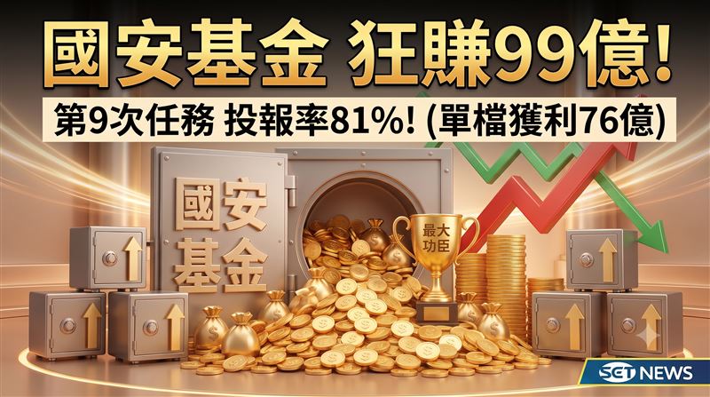 國安基金持股名單一次看 它成最大功臣