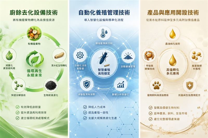 櫃買中心創櫃板再添生力軍,昆億生物科技股份有限公司(以下簡稱昆億公司;股票代號:7423;產業類別:綠能環保)於日前正式登錄創櫃板。(圖/昆億生物)