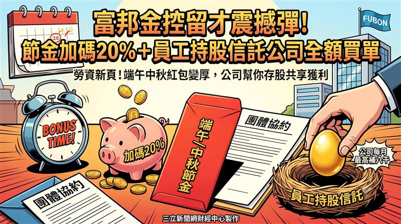 富邦員工嗨翻天! 中秋禮金增兩成