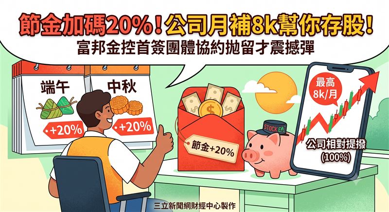 富邦金控創下金控業指標,首度與集團工會簽署團體協約,以實質高額福利金回饋基層,為勞資雙贏立下新典範。(圖/AI製圖)
