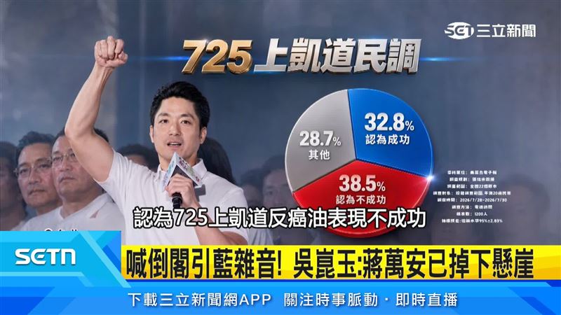 725凱道反癌油讓蔣萬安聲勢一度攀升,卻因拋出倒閣主張引發黨內反彈,遭批政治能量快速耗盡
