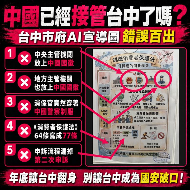 台中公園社會住宅電梯內張貼的《消費者保護法》宣導公告,在介紹中央、地方主管機關時,竟出現中國國徽等錯誤(圖/翻攝自Threads @林楚茵)