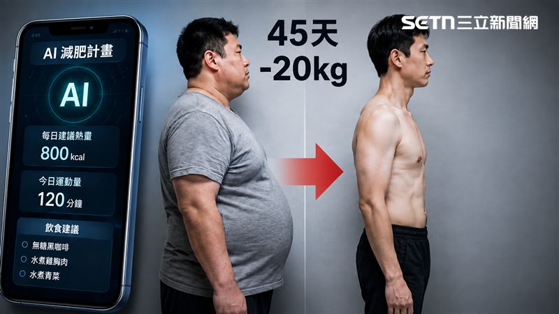 中國34歲男子靠AI制定減重計畫,45天狂瘦20公斤,結果身體不堪負荷,差點死掉。(示意圖/AI製圖)