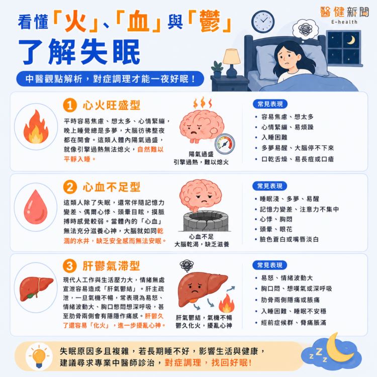 你是哪一種失眠?先看懂體內的「火」、「血」與「鬱」。(圖/醫健新聞網提供)