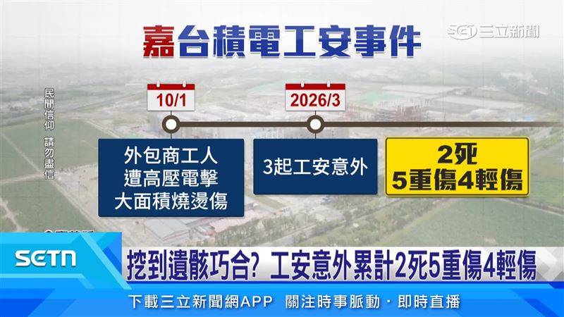 台積電嘉義廠工安事件,至今已累積2死5重傷4輕傷