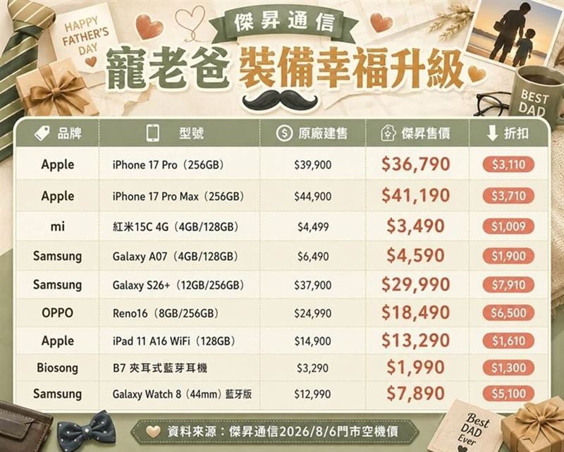 傑昇通信「寵老爸裝備幸福升級」優惠機型