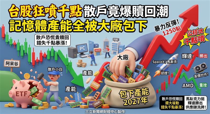 台股強彈千點收復季線，卻驚見主動型ETF爆發贖回潮，散戶恐慌殺出淪為阿呆谷苦主。記憶體大廠產能滿載至2027年，各大品牌陷入瘋狂搶貨潮，嚴重供需失衡將引發全面大漲價。馬斯克開嗆並宣示太空算力中心僅採用輝達GPU，此舉將牽動台廠AI伺服器板塊與資金流向。（圖／AI製圖）