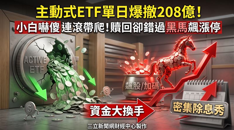 主動式ETF爆發單日208億元逃命潮,三立財經台《關我什麼事》主持人陳斐娟與黑石財經執行長溫建勳揭開散戶「後怕」真相。儘管小白急下車,主動式ETF仍吸金8000億元,績效居冠的992A更搶先押寶測試介面與設備廠,後市持續看多。下週多檔ETF除息大秀重磅登場!上銀(2049)獲基金買盤點火飆漲停,00891更以18.4%年化報酬率成全場焦點。(圖/AI製圖)