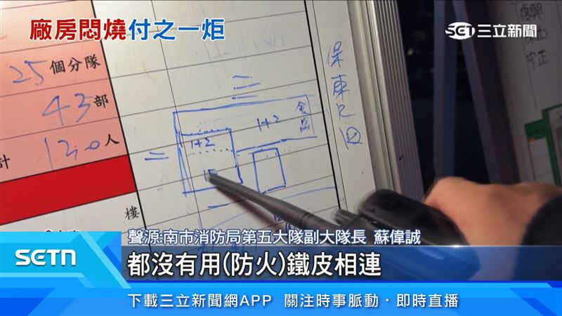 兩棟廠房之間沒有防火巷,造成火勢蔓延