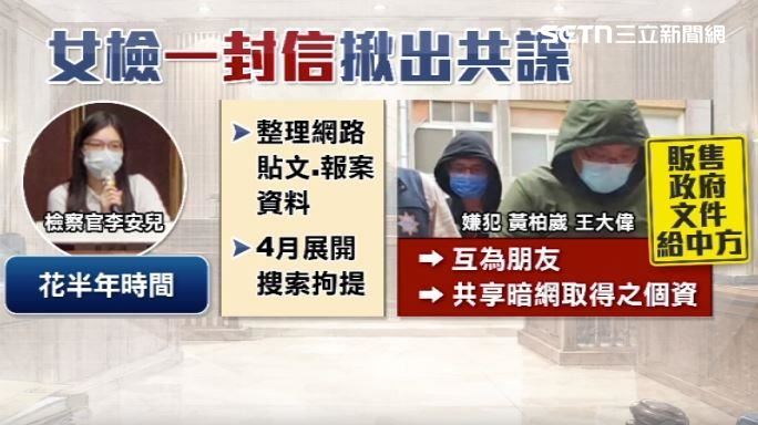 李安兒發現兩名嫌犯互為朋友,甚至將政府文件賣給中國