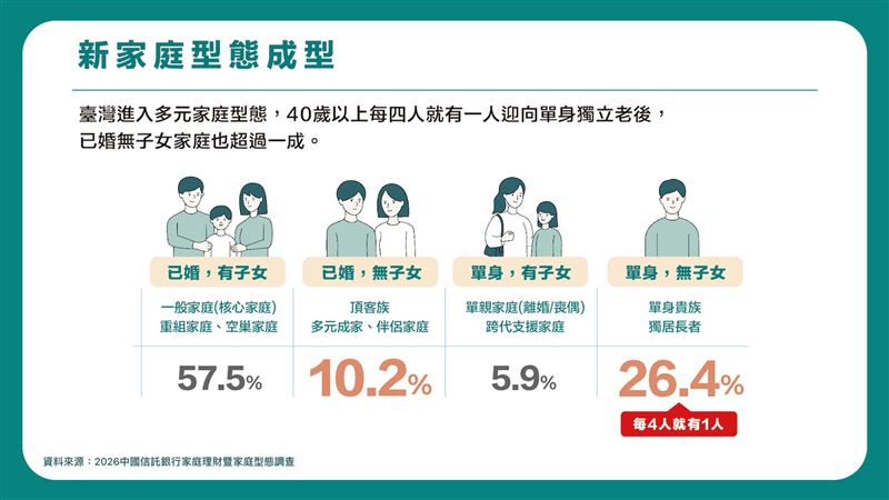 避開財務盲點!學會跟家人談錢!