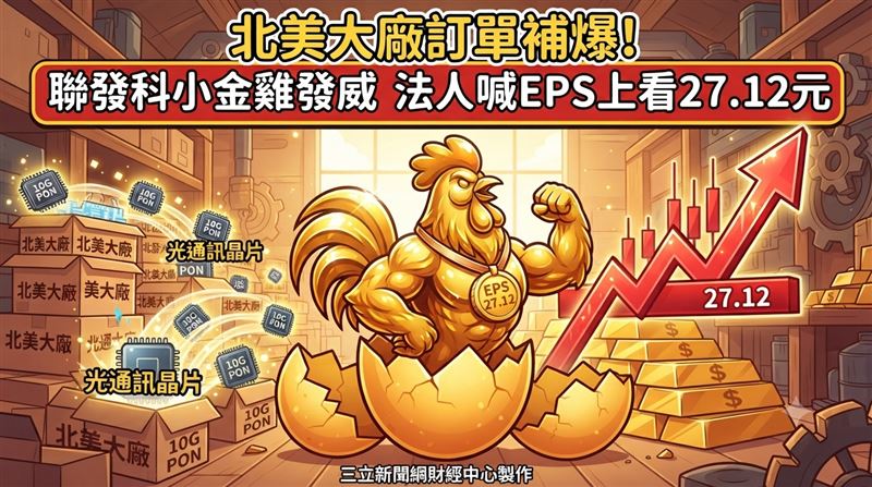 聯發科(2454)旗下IC設計廠達發(6526)搭上光通訊產業成長列車,第二季營收達62.89億元,季增15.3%、年增13.9%,寫下單季歷史新高紀錄,每股稅後盈餘(EPS)達5.25元。(圖/三立新聞網財經中心蕭榕AI製圖)