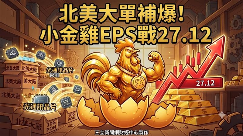 北美訂單補爆　聯發科小金雞EPS至27.12元
