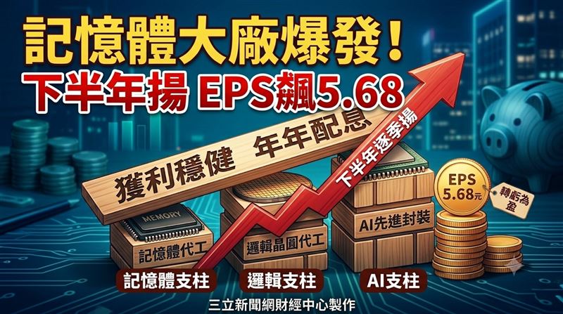 這大廠三支柱到位　全年EPS上看5.68元