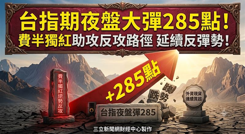 台指期夜盤大漲285點、台積電期貨盤後勁揚14元,外資現貨連續站在買方,市場預期台股今(7)日開盤有機會延續反彈走勢,不過融資持續增加,短線追價力道與籌碼變化仍是盤面觀察重點。(圖/三立新聞網財經中心蕭榕AI製圖)