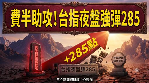 盤前／台指夜盤彈285點　台股拚延續反彈