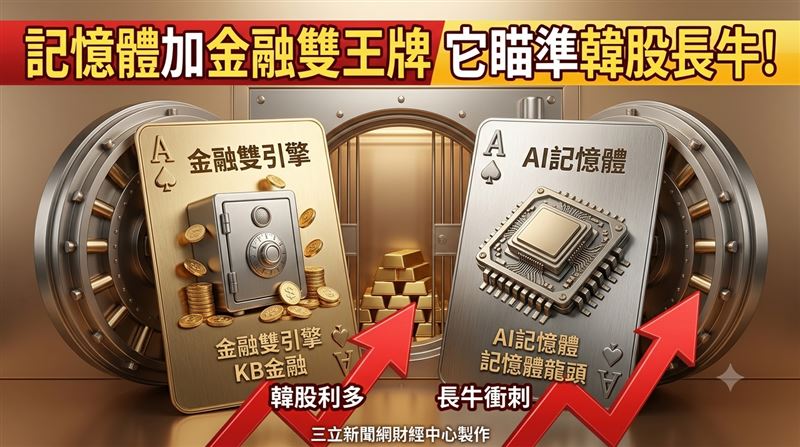 南韓升等為MSCI開發市場。（圖／三立新聞網財經中心蕭榕AI製圖）