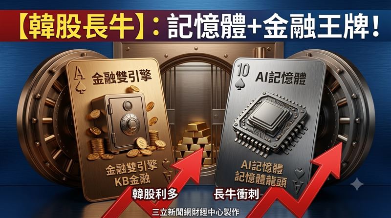 記憶體加金融雙王牌　這檔瞄準韓股長牛！