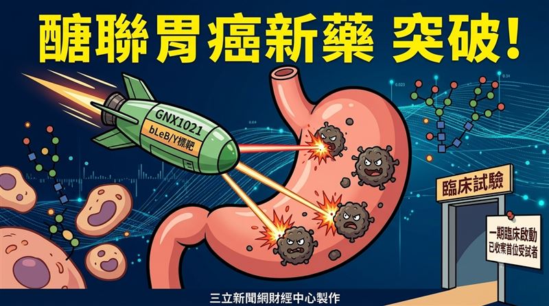 瞄準胃癌新療法　醣聯啟動一期臨床試驗！