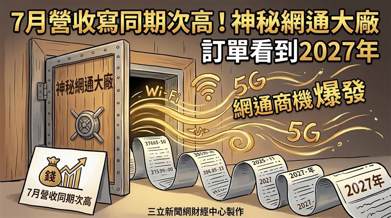 聯寶在無線充電業務方面，正由技術服務與製造供應商，逐步拓展至品牌及終端應用市場。旗下自有品牌INCORE首款產品「充電殿」已於嘖嘖平台展開市場測試，藉此蒐集消費者對功能、設計與使用情境的回饋，作為後續產品優化及通路布局依據。（圖／三立新聞網財經中心蕭榕AI製圖）