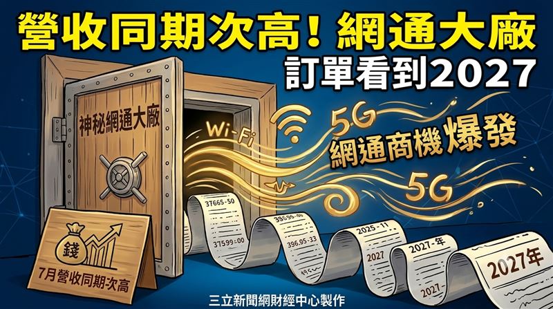7月營收寫同期次高　聯寶訂單看到2027年