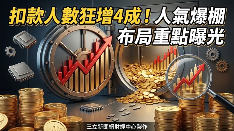 成立逾32年的國泰小龍基金,長期深耕台股市場,可望成為參與產業成長與類股輪動行情的投資工具,根據投信投顧公會統計,截止至6月底本基金定期定額扣款人數達18,947人、今年以來人數成長逾4成。(圖/三立新聞網財經中心蕭榕AI製圖)