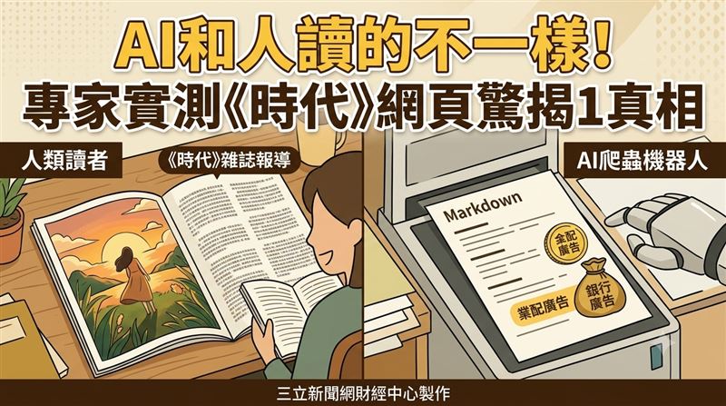《時代》(TIME)雜誌遭實測揭露,AI爬蟲看到的文章內容與人類讀者不同,不僅體量縮水96%,甚至藏有專屬業配廣告。(圖/三立新聞網財經中心蕭榕AI製圖)