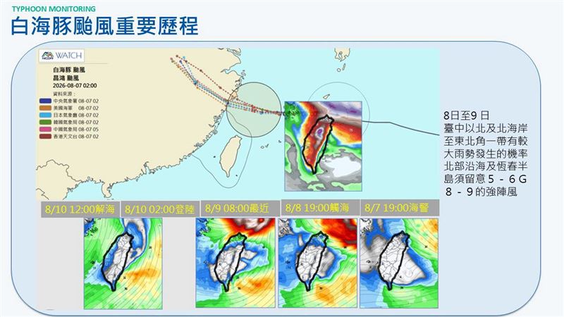 明日至週日受白海豚颱風外圍環流影響,台中以北及北海岸至東北角一帶有較大雨勢發生的機率。(圖/翻攝自賈新興 臉書)