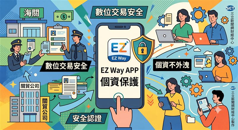 EZ Way APP引發個資與營運疑慮,財政部關務署表示將審慎研議,並於3個月內提出檢討報告。(圖/三立新聞網財經中心AI製圖)