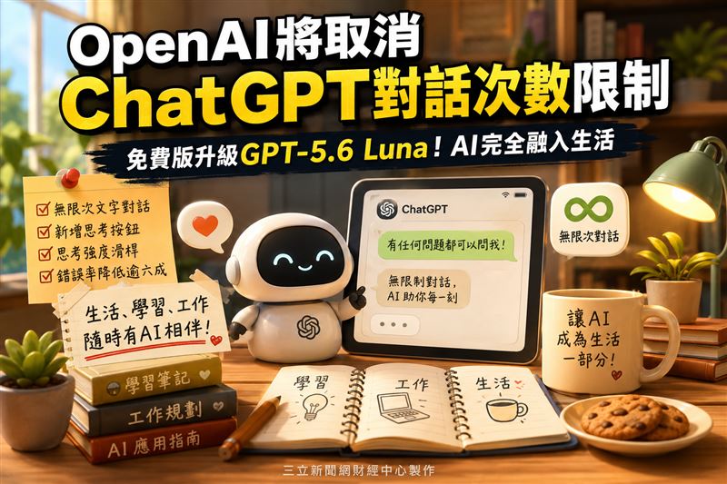 OpenAI下週起全面取消掉ChatGPT免費版與Go方案的文字對話次數限制,在下個版本新增了思考按鈕,Plus與Pro方案更是推出了全新的思考強度滑桿。(圖/三立新聞網財經中心蕭榕AI製圖)