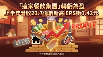 「這餐飲集團」擺脫陰霾！上半年營收創高