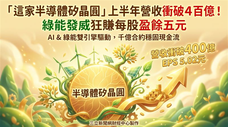 中美矽晶第二季合併營收創下歷年同期新高,上半年營收突破四百億元大關,展現強勁的營運實力。受惠於人工智慧需求爆發,旗下環球晶圓的十二吋晶圓稼動率滿載,帶動集團半導體事業全面復甦。中美矽晶積極拓展綠能版圖,旗下售電公司累計簽署合約突破千億元,為集團注入長期的穩定現金流。(圖/AI製圖)