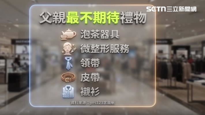 泡茶器具、領帶、襯衫登上了職場父親們最不想收到的父親節禮物排行榜