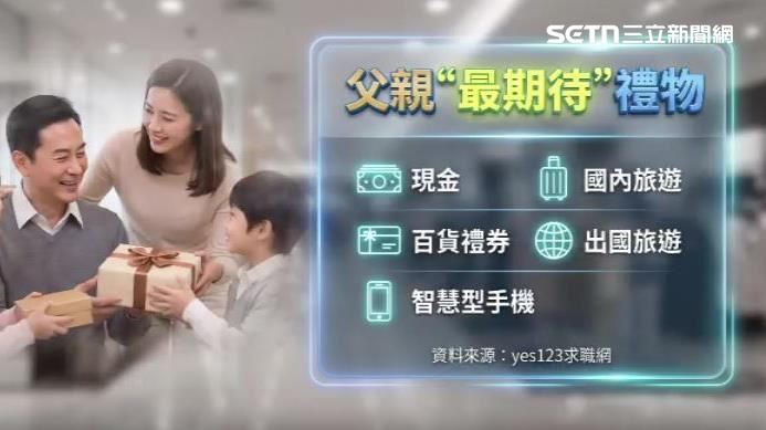 爸爸最想收到的父親節禮物排行榜