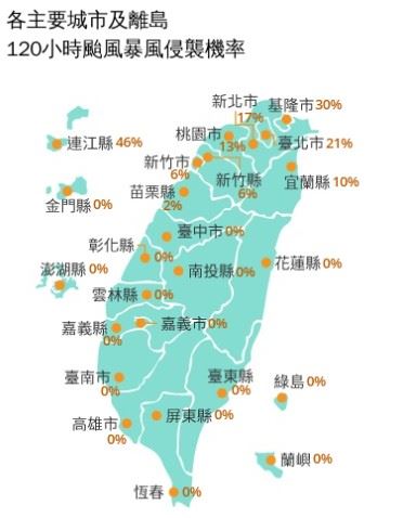 白海豚各主要城市及離島120小時颱風暴風侵襲機率。圖/翻攝自中央氣象署)