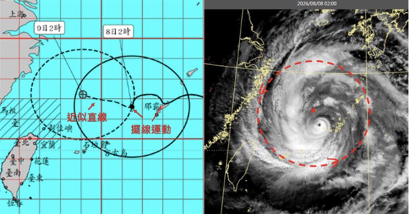 左圖:氣象署今日2:30「中颱白海豚海上警報第5報」警報圖顯示,第13號中颱「白海豚」通過琉球附近,呈現典型的「擺線運動」,預測路徑則只能畫成近乎直線。右圖:今日2時真實色雲圖顯示,颱風中心偏離外環流的圓心(紅點)。(圖/翻攝自洩天機教室官網)