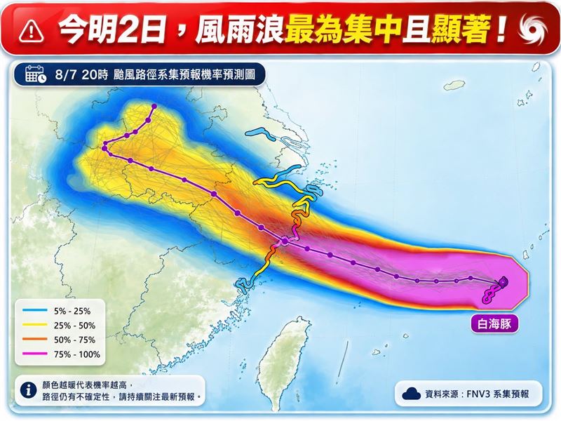 今明2日,風雨浪最為集中且顯著。(圖/翻攝自林老師氣象站臉書)