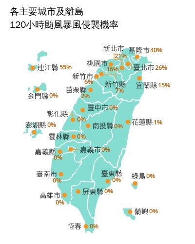 今(8)日早上8時,氣象署發布全台各地及離島120小時颱風暴風侵襲機率。(圖/中央氣象署)