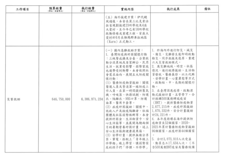 吳靜怡發出慈濟財務報告,認為慈濟應該對外說明清楚。(圖/取自吳靜怡Threads)