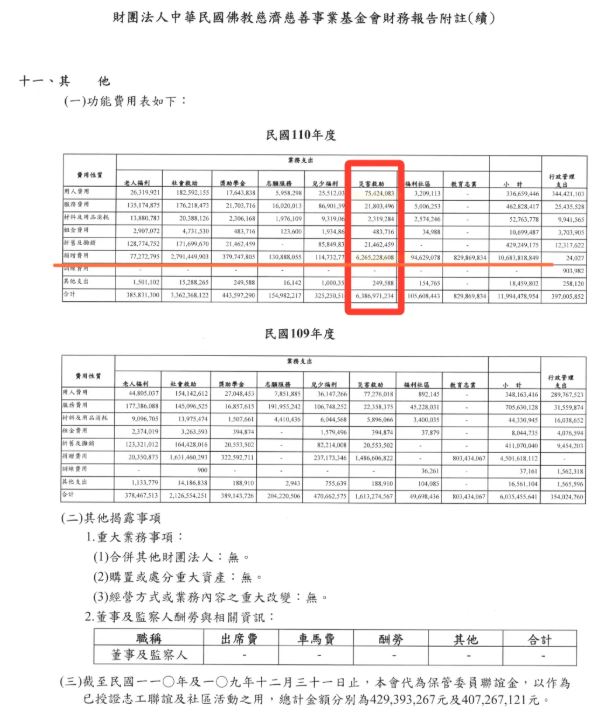 吳靜怡發出的慈濟財務報告。(圖/取自吳靜怡Threads)