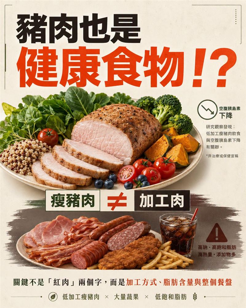 醫師王思恒表示,當整體飲食夠健康時,低加工瘦豬肉並不會破壞蔬菜、全穀物與低飽和脂肪帶來的好處。(圖/取自「一分鐘健身教室」)
