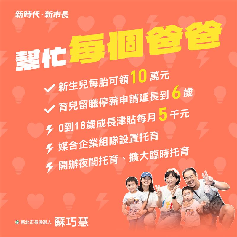 針對準爸爸、育兒爸爸、高齡爸爸,蘇巧慧分別提出生育、育兒及高齡照顧政見(圖/蘇巧慧競辦提供)