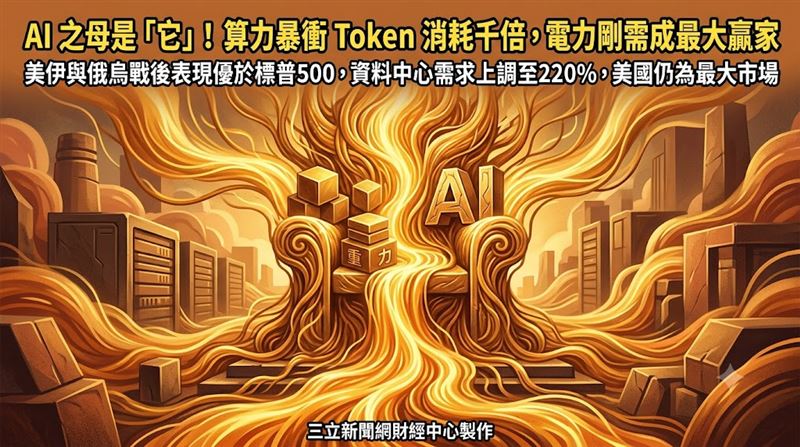 根據統計,在俄烏戰爭爆發後一年,智慧電網與電力指數上漲5.3%,大幅優於標普500下跌7.7%的表現,後二年智慧電網與電力指數上漲23.1%,亦優於標普的漲幅20.4%的表現;在美伊戰爭爆發後次月,智慧電網與電力指數上漲20.2%,大幅優於標普500的漲幅13.7%。(圖/三立新聞網財經中心蕭榕AI製圖)