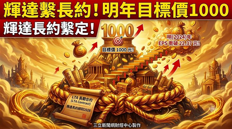 國際大廠陸續以長期合約(LTA)綁定ABF載板產能,加上產品報價維持漲勢,法人對景碩(3189)後市樂觀,維持「買進」評等,預估今、明兩年每股盈餘(EPS)分別為10.22元、22.37元,目標價上看1000元。(圖/三立新聞網財經中心蕭榕AI製圖)