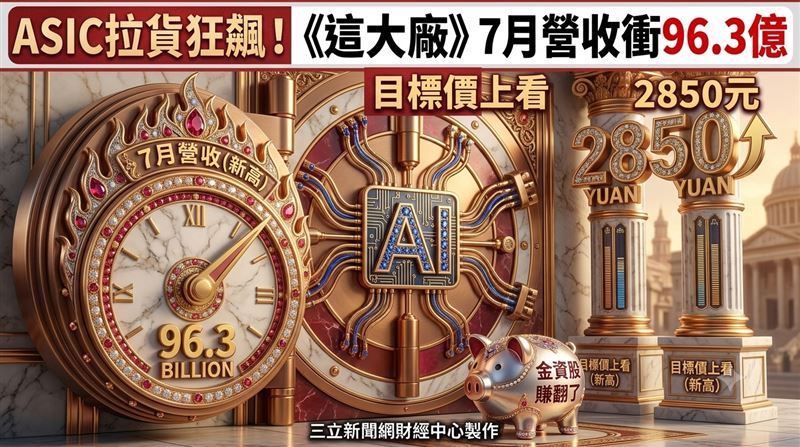 法人觀察到,AI伺服器電源及高速資料傳輸需求持續攀升,加上併購新富生與Interplex Datacom後,可望在產品、客戶及獲利面帶來加乘效應,因此維持給予連接線束大廠貿聯-KY(3665),予2027年25倍本益比評價,目標價設定在2850元,並維持「買進」評等。(圖/三立新聞網財經中心蕭榕AI製圖)