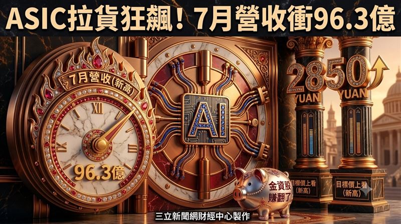 這大廠7月營收衝96.3億　目標價至2850元
